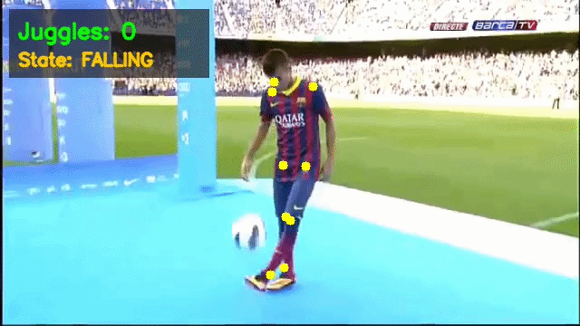 Démonstration du tracking et du comptage sur Neymar