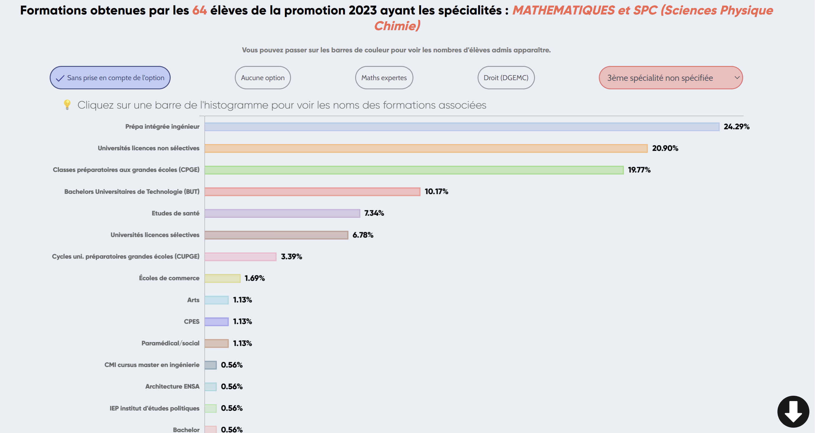 Statistiques