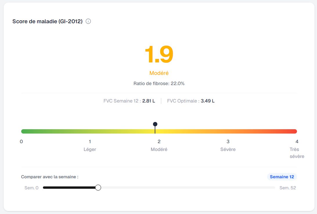 Jauge du score de maladie GLI-2012 avec ratio de fibrose