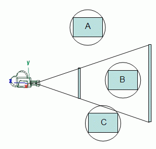 Schéma explicatif du Frustum Culling